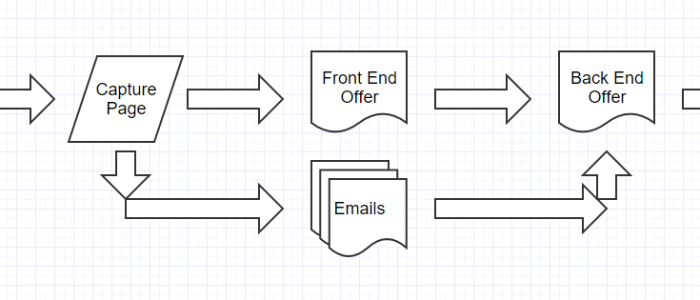 Business flow chart